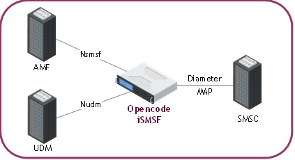 SMS Function (iSMSF)