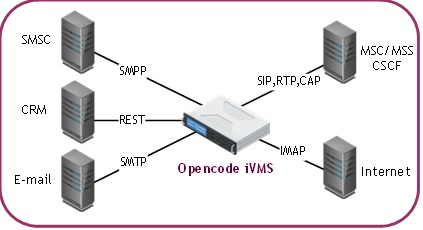 Opencode Voicemail (iVMS)