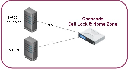 Cell Lock & Home Zone
