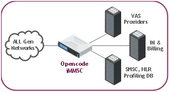 Opencode iMMSC