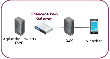 Opencode iSMS Gateway