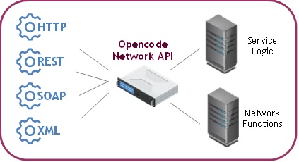 Network API