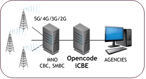 cbe-public-alert-system