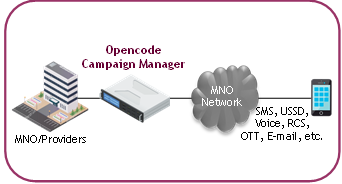 Campaign Manager | Opencode Systems