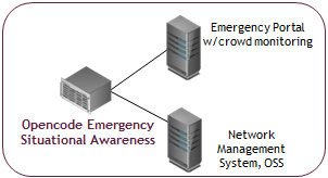 Emergency Situational Awareness