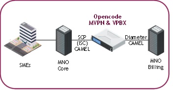 Mobile VPN | Opencode Systems