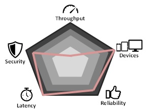 Open RAN | Opencode Systems