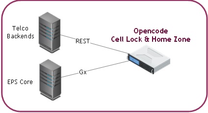 Cell Lock & Home Zone Services | Opencode Systems