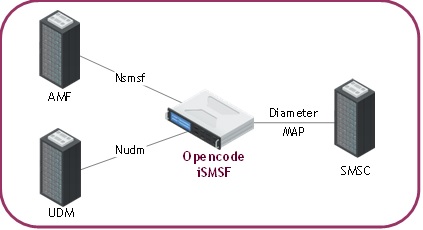 SMS Function (SMSF) | Opencode Systems