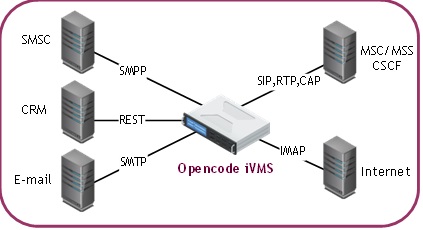Voicemail | Opencode Systems