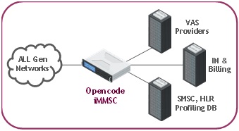 MMS Center | Opencode Systems