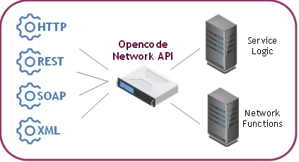 Opencode Network API | Opencode Systems