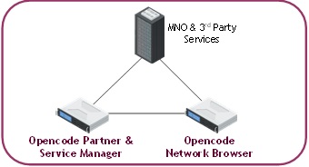 Partner & Service Manager | Opencode Systems