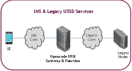 USSI Gateway & Function | Opencode Systems