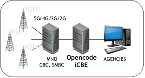 Cell Broadcast Entity | Opencode Systems