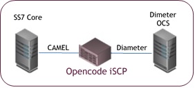 SCP | Opencode Systems